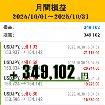 【月間実績】2025年10月のEA運用結果！