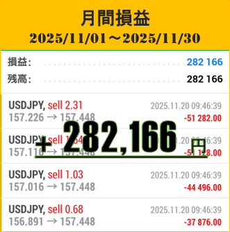 【月間実績】2025年11月のEA運用結果！