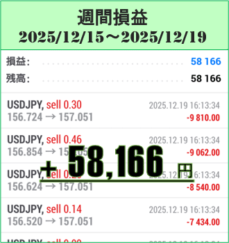 2025年12月15日~12月19日のEA運用結果
