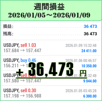 【週給3.6万円達成】2026年1月5日～9日のFX自動売買(EA)実績は＋36,473円！