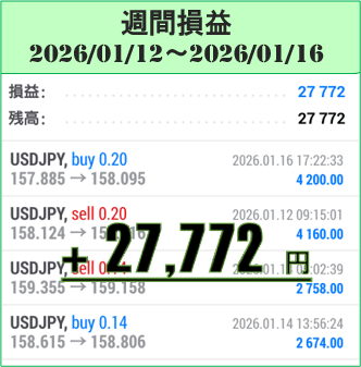 【祝日も利益】2026年1月12日～16日のFX自動売買(EA)実績は＋27,772円！