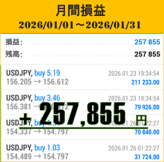 2026年1月（+257,855円）**の実績