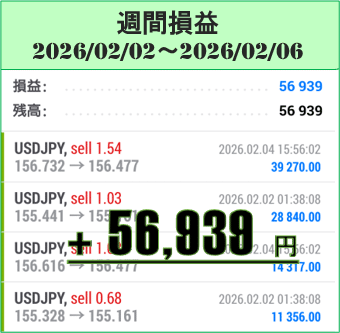 2026年2月2日～6日のFX自動売買(EA)実績は＋56,939円！