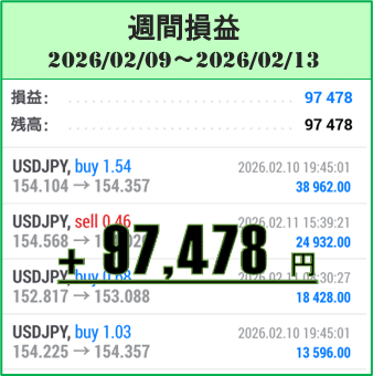 2026年2月9日~13日のFX自動売買(EA)実績は+97,478円!
