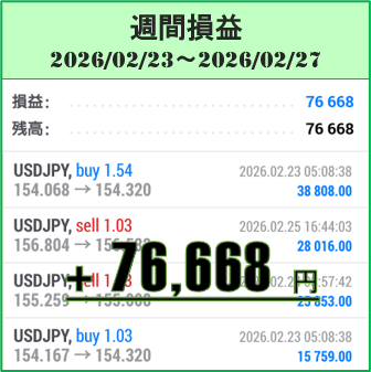 2026年2月23日~27日のFX自動売買(EA)実績は+76,668円!
