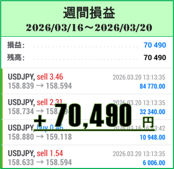 2026年3月16日~20日のFX自動売買(EA)実績は+70,490円!