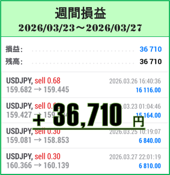 2026年3月23日～27日のFX自動売買(EA)実績は＋36,710円！