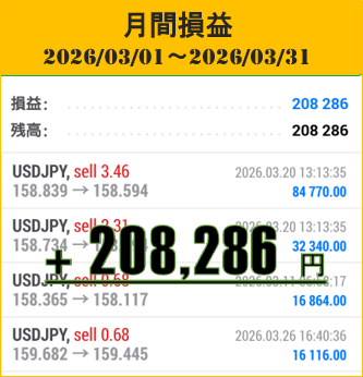 2026年3月のFX自動売買(EA)月間実績は+208,286円!