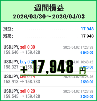 2026年3月30日~4月3日のFX自動売買(EA)実績は+17,948円!