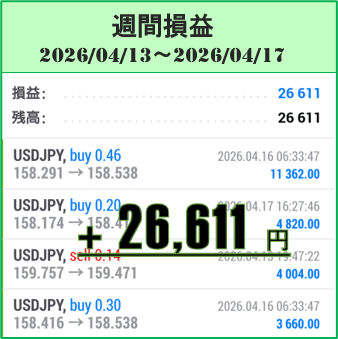 2026年4月13日～17日のFX自動売買(EA)実績は＋26,611円