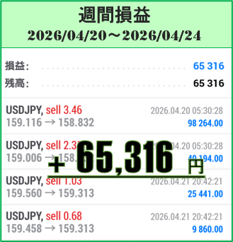 2026年4月20日～24日のFX自動売買(EA)実績は＋65,316円"